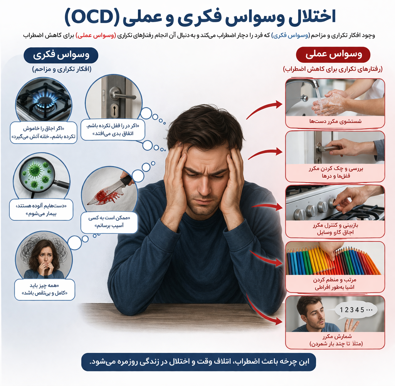 اختلال وسواس فکری-عملی چیست؟